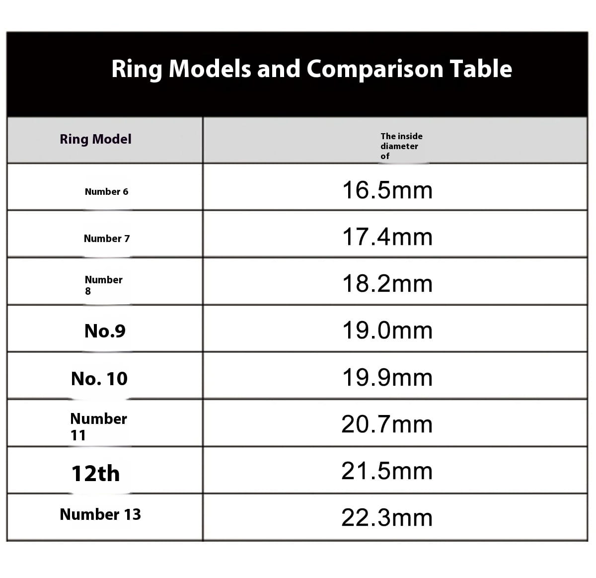 2024 Smart Ring For Men Women Heart Rate Blood Oxygen