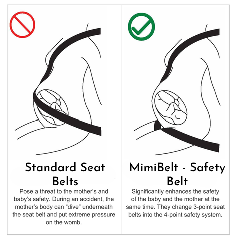 MiniBelt K - Pregnancy Safety Belt